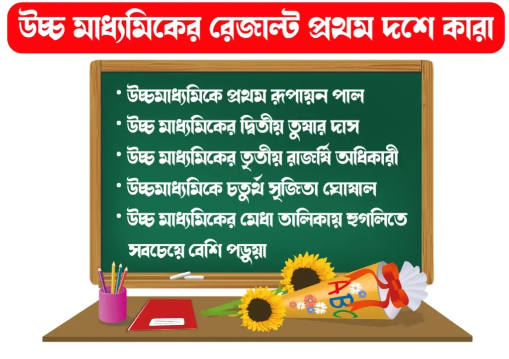 উচ্চ মাধ্যমিক 2025 প্রথম দশজনের তালিকা রুপায়ন পাল উচ্চ মাধ্যমিক পরীক্ষায় প্রথম স্থান অধিকার করেছে প্রথম দশে কারা দেখুন