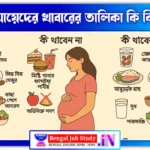 গর্ভাবস্থায় কী খাবেন আর কী খাবেন না – গর্ভকালীন সঠিক ডায়েট চার্ট ও পরামর্শ