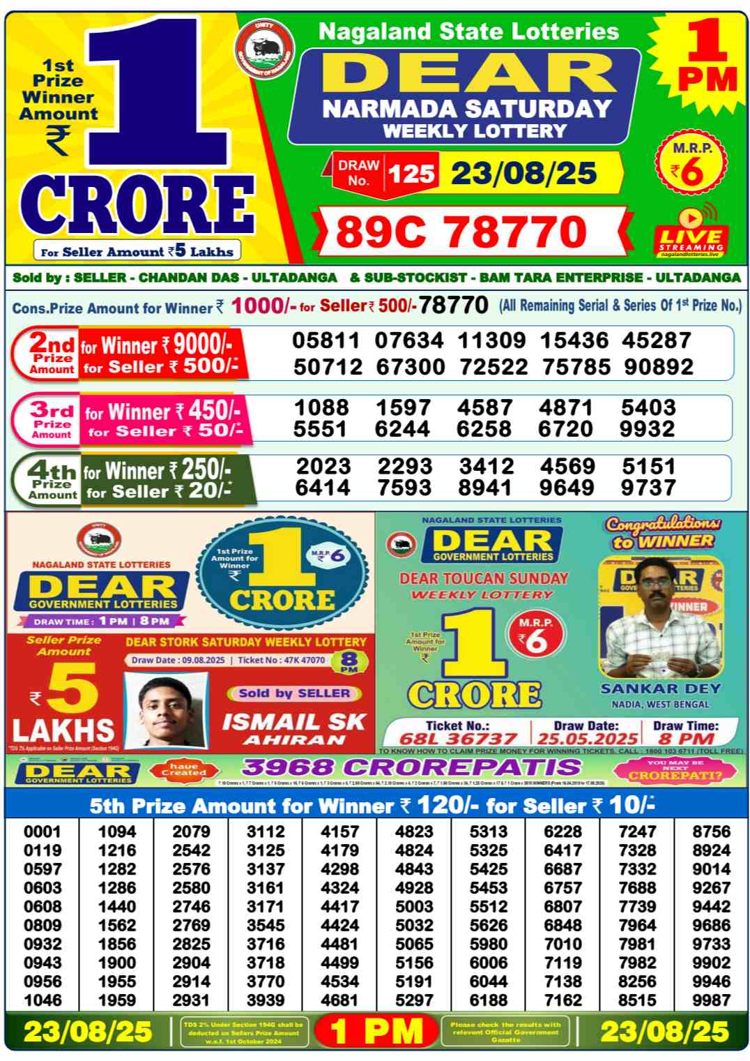 Nagaland lottery state
