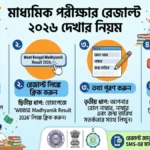 মাধ্যমিক পরীক্ষার রেজাল্ট ২০২৬ দেখার নিয়ম