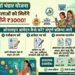 अन्नपूर्णा भंडार योजना: अब महिलाओं को मिलेंगे हर महीने ₹3000! ऐसे करें ऑनलाइन आवेदन