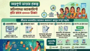 অন্নপূর্ণা ভাণ্ডার প্রকল্প: মহিলাদের অ্যাকাউন্টে প্রতি মাসে ৩০০০ টাকা! কীভাবে অনলাইনে আবেদন করবেন? জানুন সম্পূর্ণ পদ্ধতি