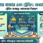 ট্রেডিং সিরিজ অধ্যায় ৪ ট্রেডিং মনস্তত্ত্ব এবং আবেগের নিয়ন্ত্রণ Trading Series Chapter 4 Trading Psychology and Emotional Control