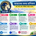আজকের মকর রাশিফল: চাকরি, ব্যবসা, অর্থ, প্রেম ও স্বাস্থ্য কেমন যাবে? Today’s Capricorn Horoscope: Ajke mokor rashi kemon jabe ajker din