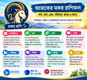 আজকের মকর রাশিফল: চাকরি, ব্যবসা, অর্থ, প্রেম ও স্বাস্থ্য কেমন যাবে? Today’s Capricor